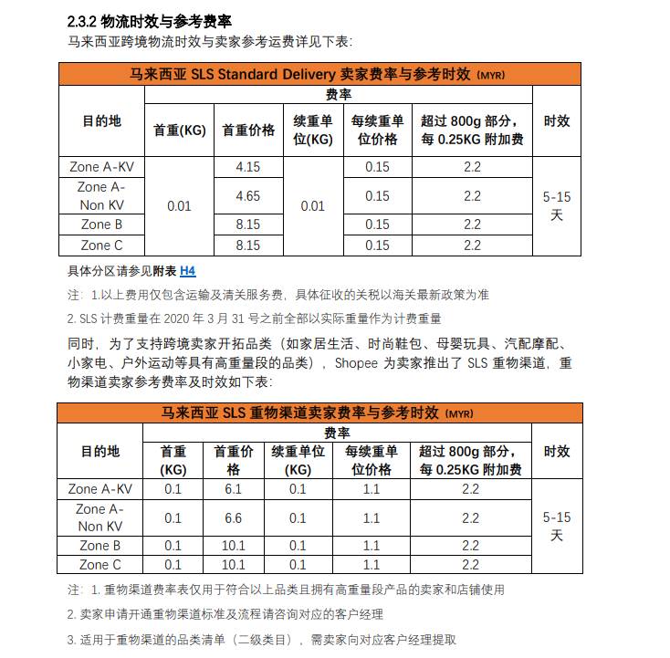 shopee卖家需要承担多少运费|shopee免运费要扣卖家运费吗