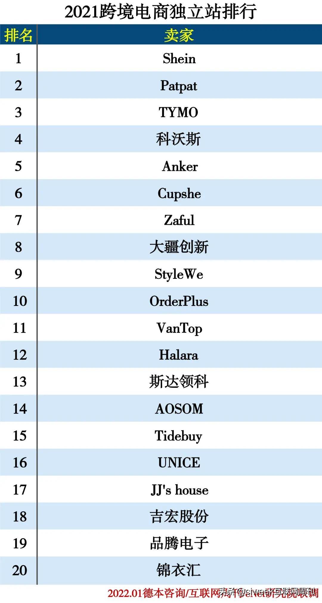 如何做好跨境电商运营数据分析 | 人人都是产品经理