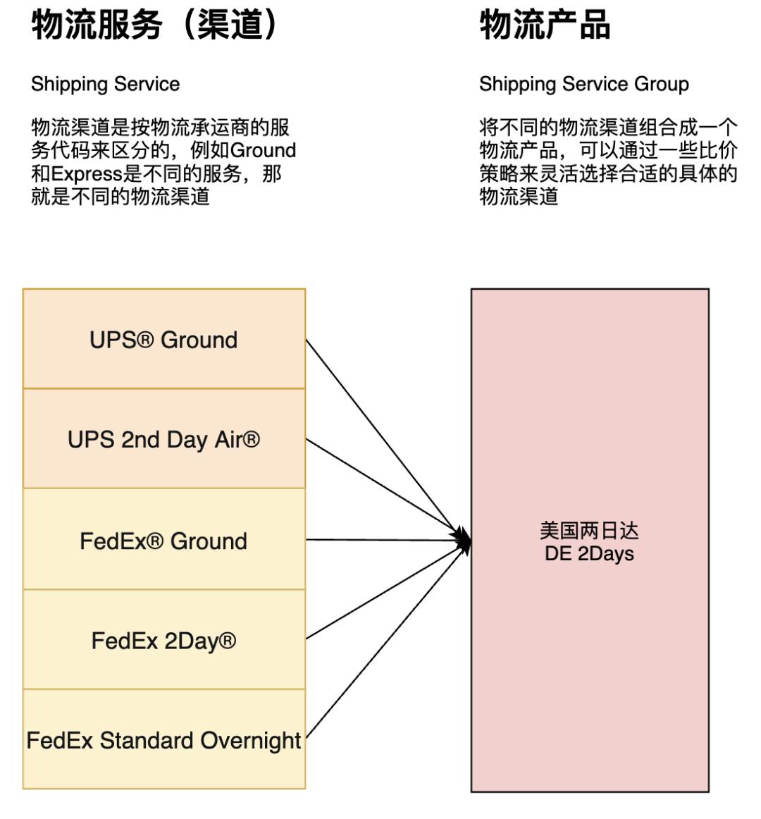 跨境物流及海外仓_跨境电商海外仓库有哪些