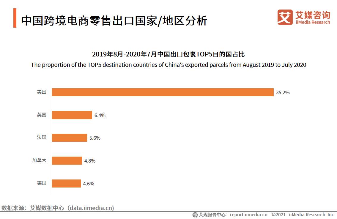 中国第一个跨境电商综合试验区设立在哪里_跨境电子商务综合试验区的基本特征和模式