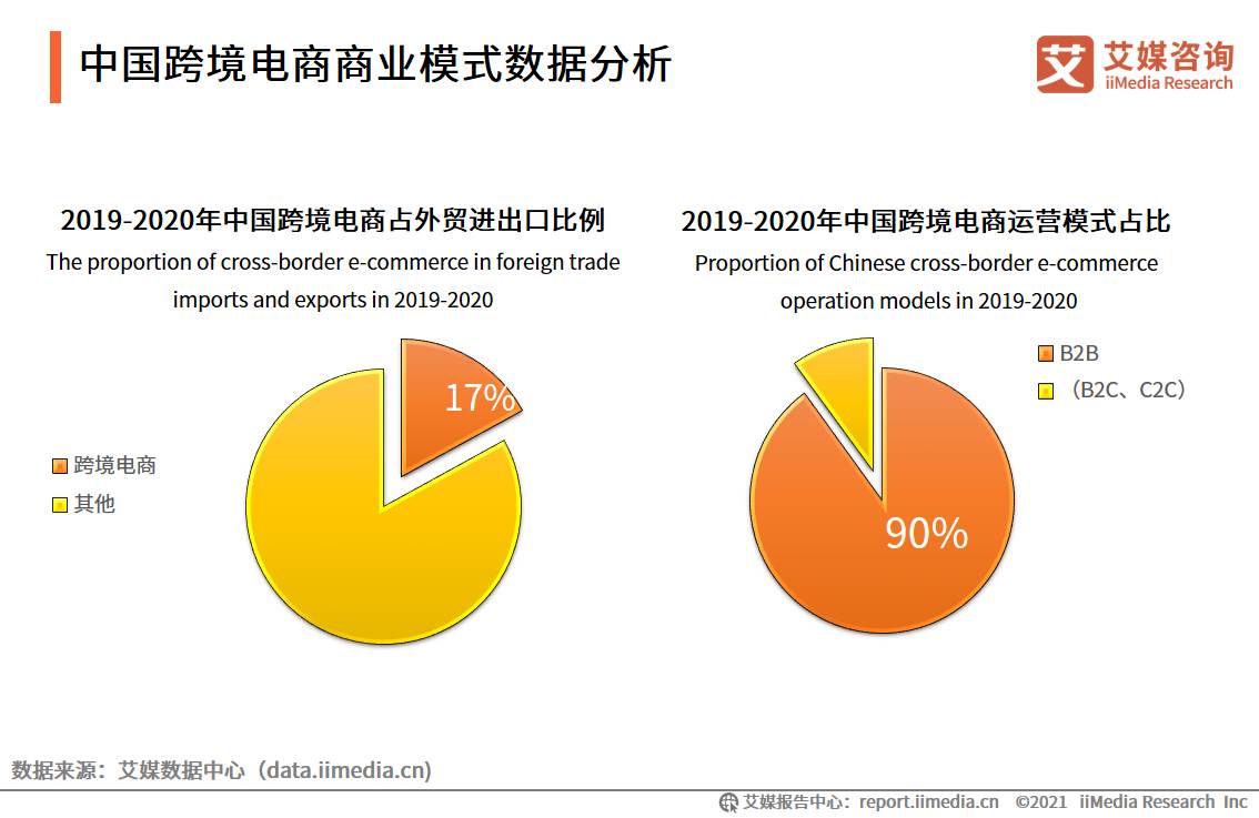 中国第一个跨境电商综合试验区设立在哪里_跨境电子商务综合试验区的基本特征和模式