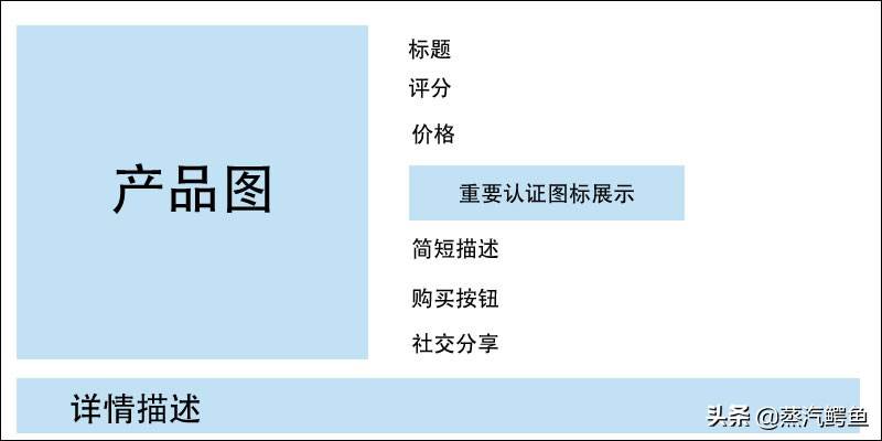 shopify是什么电商平台_跨境电商shoppe