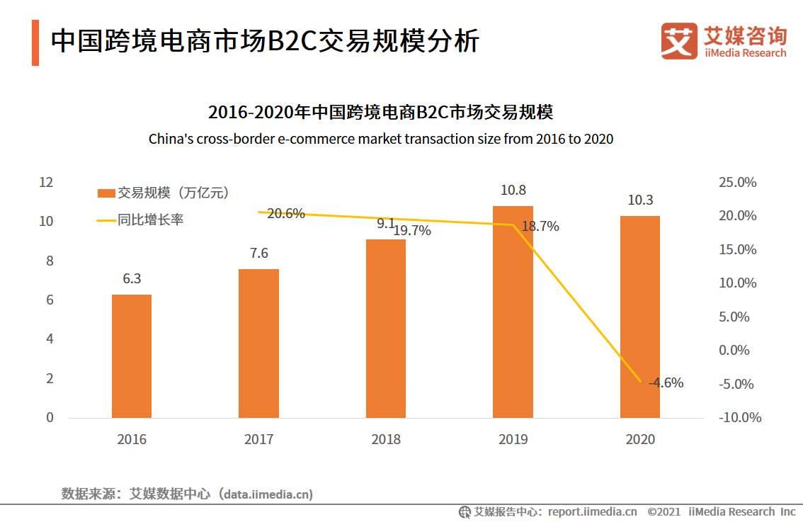 中国第一个跨境电商综合试验区设立在哪里_跨境电子商务综合试验区的基本特征和模式