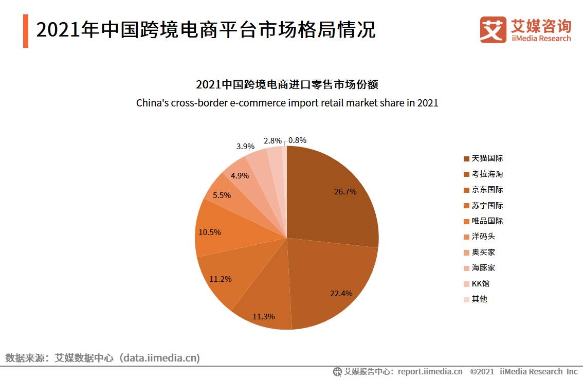 中国第一个跨境电商综合试验区设立在哪里_跨境电子商务综合试验区的基本特征和模式