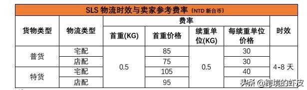 跨境电商新手入门^shopee台（跨境电商新手入门^shopee）
