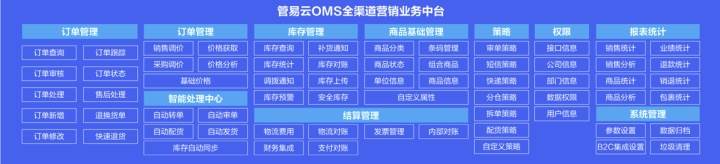 电商oms系统是什么意思_oms平台