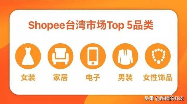 跨境电商新手入门^shopee台（跨境电商新手入门^shopee）