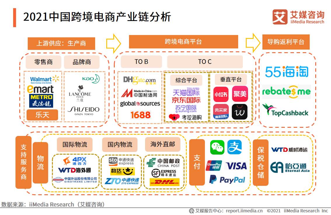 中国第一个跨境电商综合试验区设立在哪里_跨境电子商务综合试验区的基本特征和模式