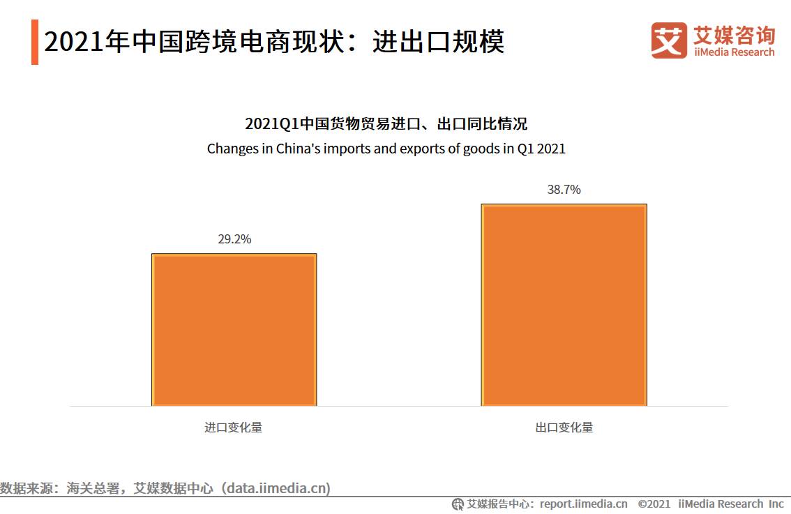 中国第一个跨境电商综合试验区设立在哪里_跨境电子商务综合试验区的基本特征和模式