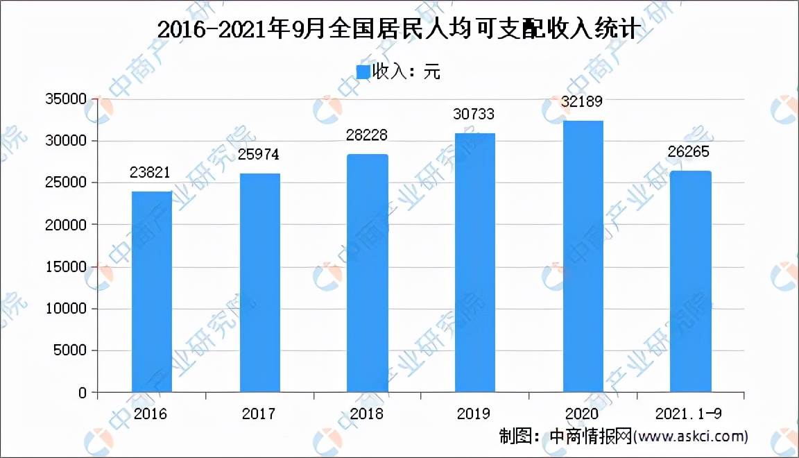 2022年中国电商行业分析报告|2022年中国跨境电商的发展现状