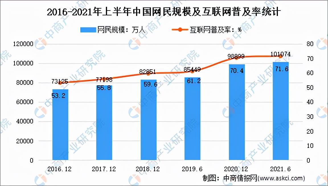 2022年中国电商行业分析报告|2022年中国跨境电商的发展现状