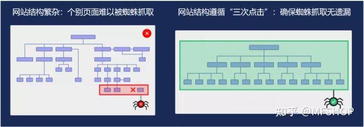 什么是seo站内优化|seo站内优化怎么做