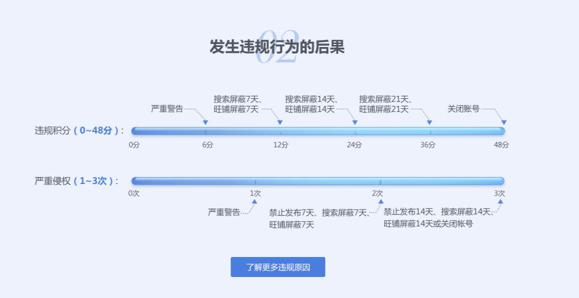 阿里巴巴国际站运营规则 阿里巴巴国际站运营工作内容