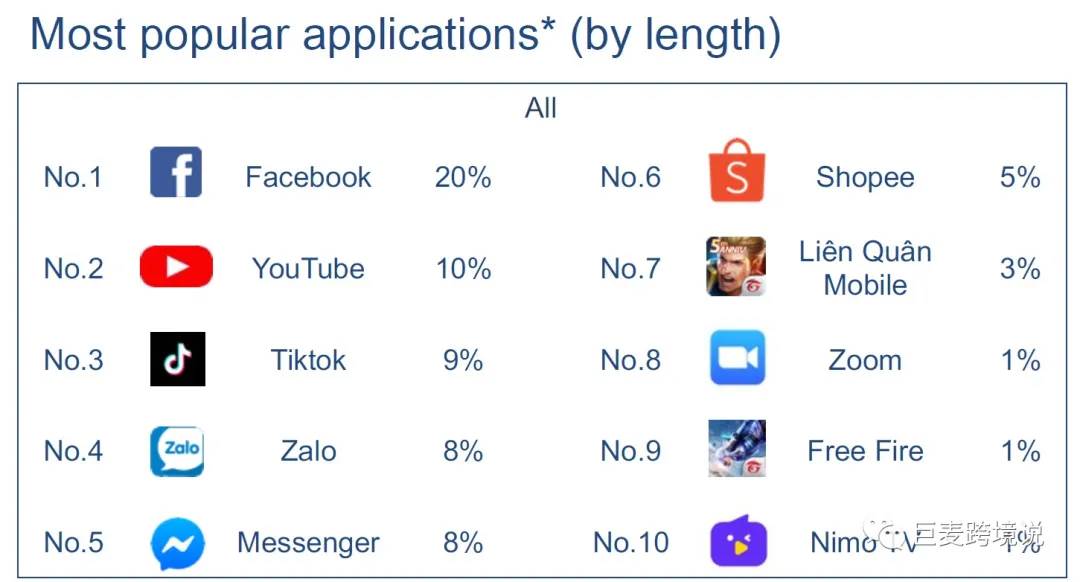 shopee越南app下载（）