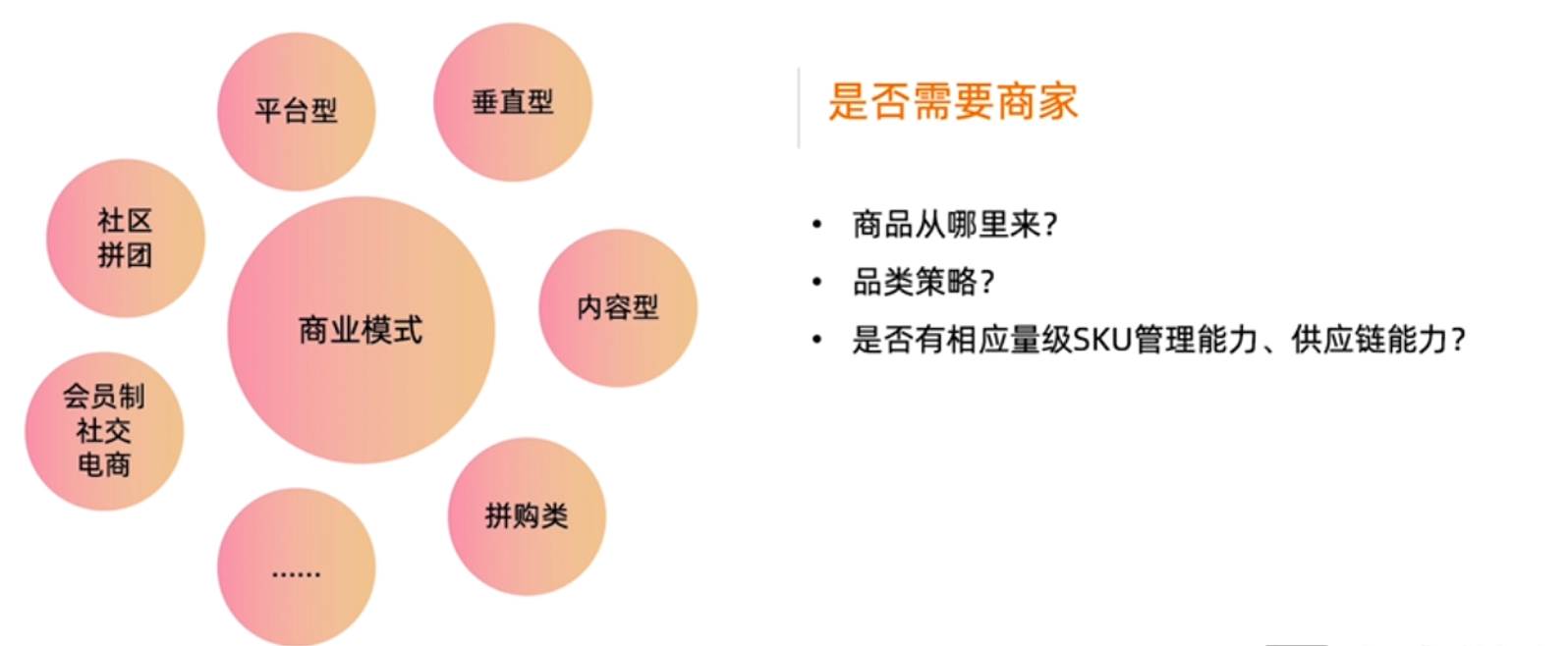 电子商务生态_电子商务的生态系统