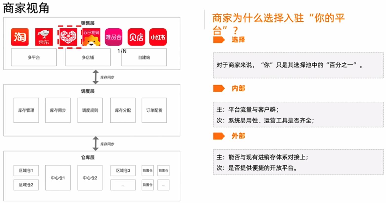 电子商务生态_电子商务的生态系统