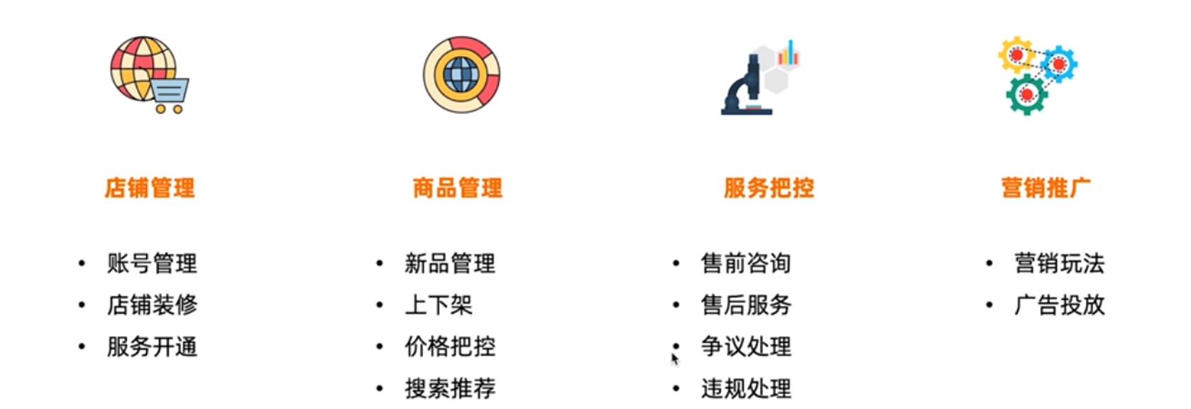 电子商务生态_电子商务的生态系统
