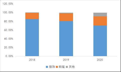 亚马逊跨境电商挣钱吗|亚马逊跨境电商未来趋势