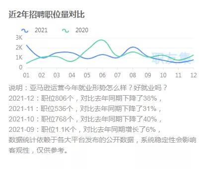 亚马逊运营想辞职（）
