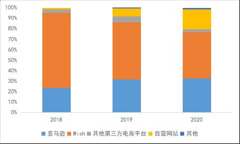 亚马逊跨境电商挣钱吗|亚马逊跨境电商未来趋势