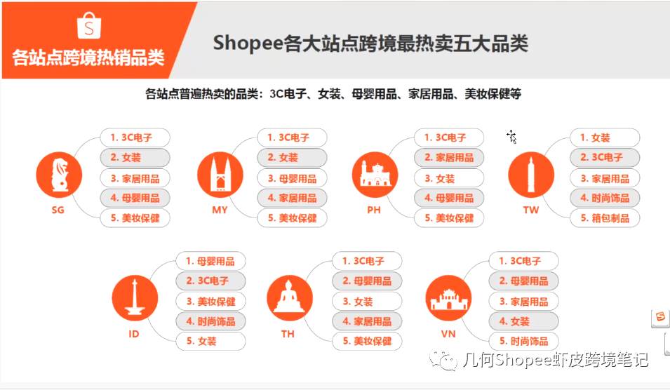 shopee虾皮网如何选品 虾皮shopee百度百科