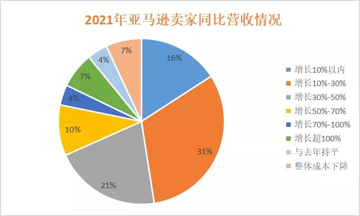 亚马逊忽然几天不出单|亚马逊突然一单都没有了