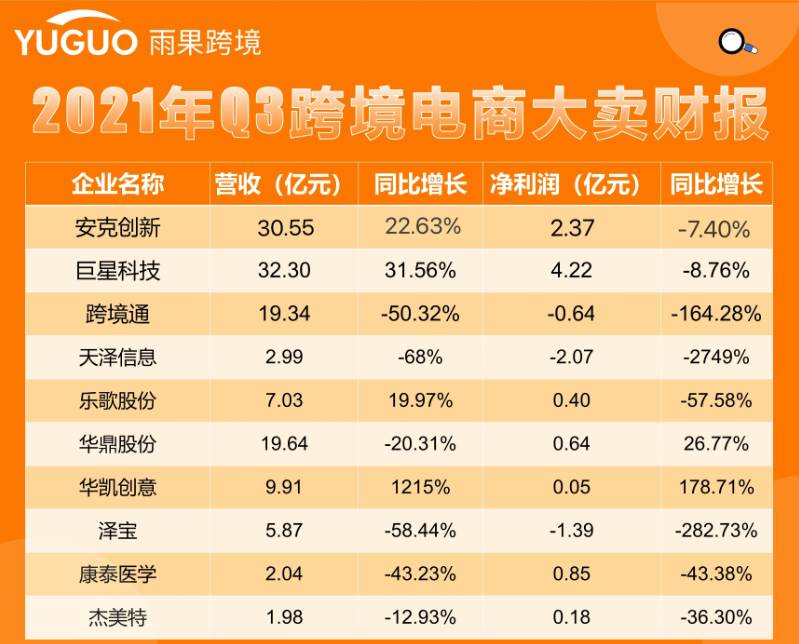 亚马逊忽然几天不出单|亚马逊突然一单都没有了