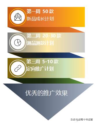 阿里巴巴国际站怎么开店（阿里国际站直通车怎么开才有效果）