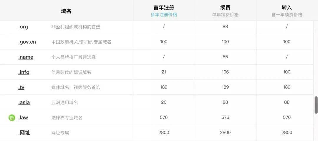 有域名了怎么建站_独立站建站平台