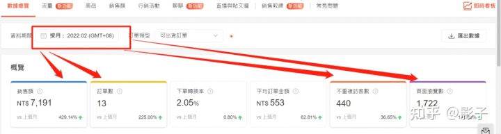 虾皮跨境电商能赚钱吗 shopee虾皮能赚钱吗