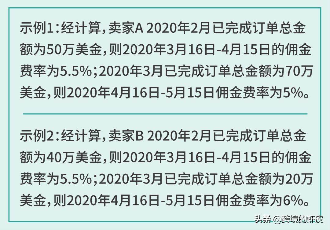 虾皮跨境电商运营实战|虾皮针对中国跨境卖家