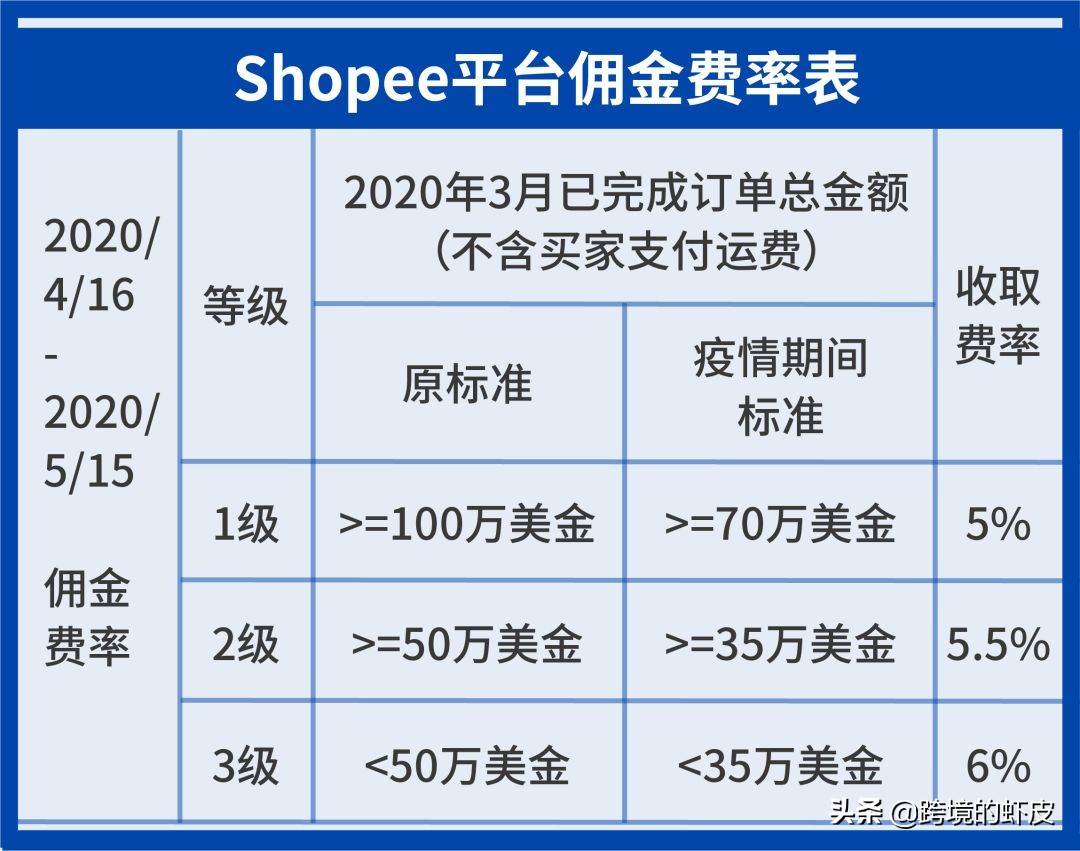虾皮跨境电商运营实战|虾皮针对中国跨境卖家