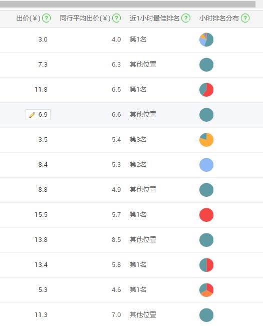 阿里巴巴国际站创始人 阿里巴巴国际站感悟