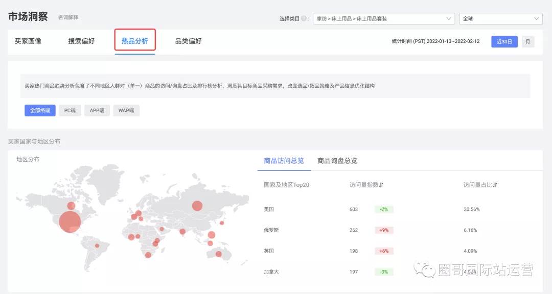 阿里巴巴国际站运营思路|阿里巴巴国际站针对市场