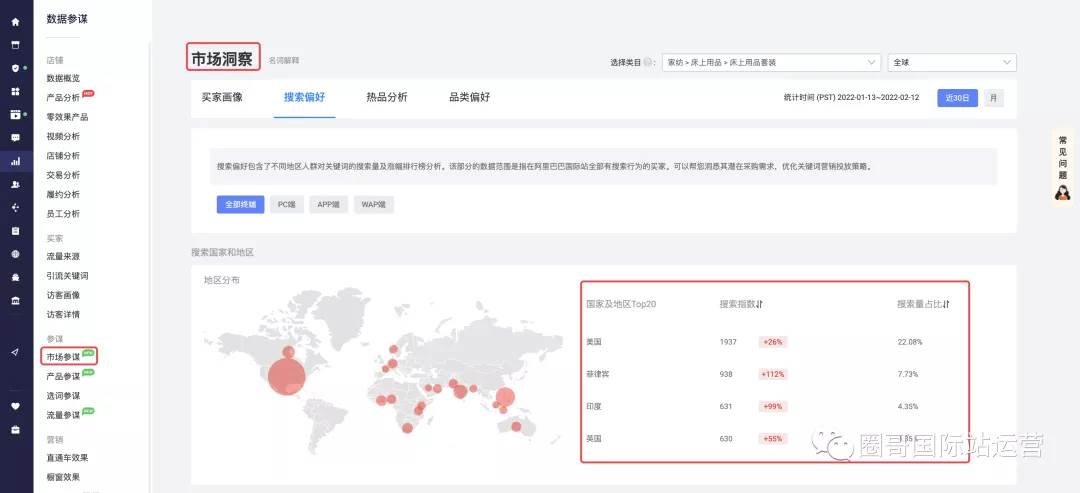 阿里巴巴国际站运营思路|阿里巴巴国际站针对市场