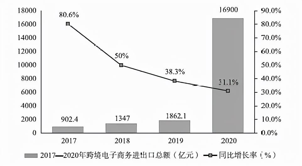 跨境电商面向全球市场（跨境电商蓝海市场）