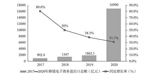 跨境电商面向全球市场（跨境电商蓝海市场）