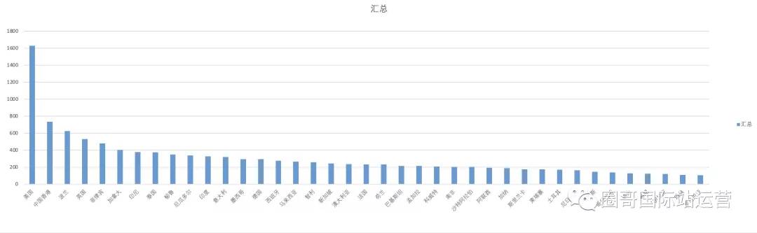 阿里巴巴国际站运营思路|阿里巴巴国际站针对市场