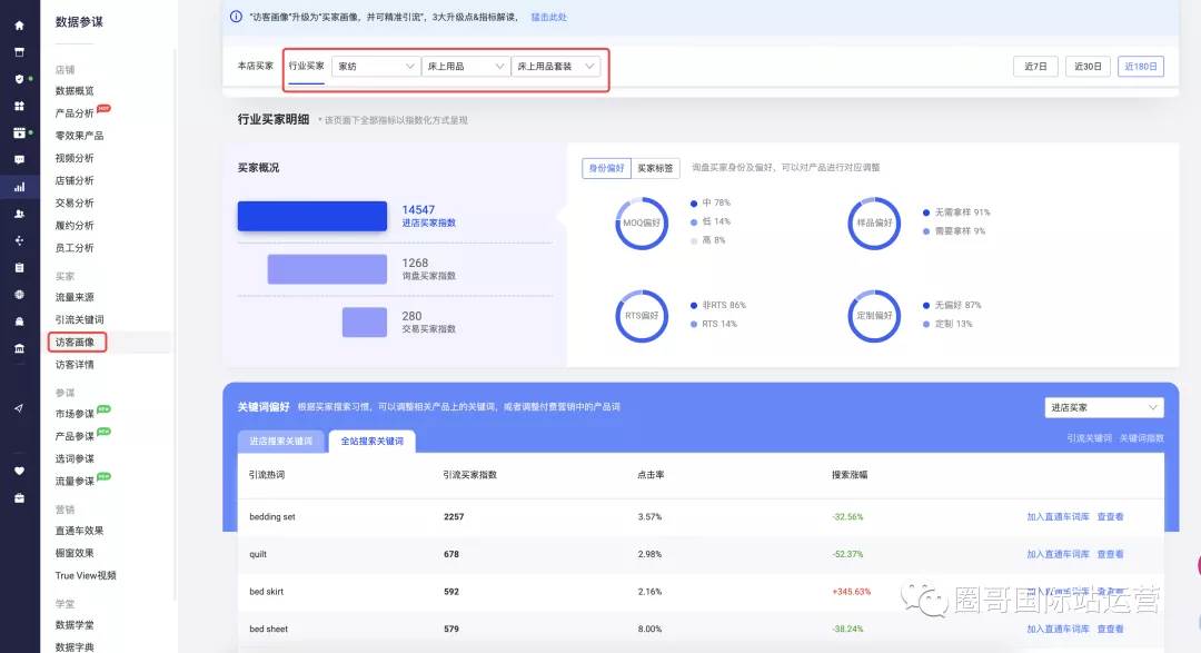 阿里巴巴国际站运营思路|阿里巴巴国际站针对市场