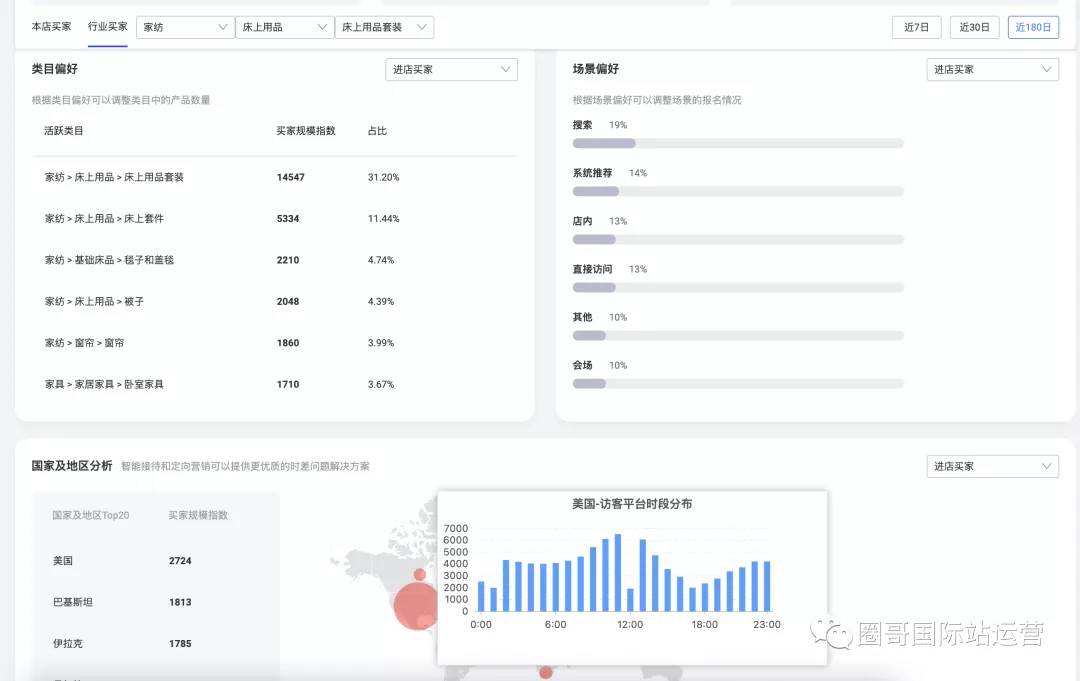 阿里巴巴国际站运营思路|阿里巴巴国际站针对市场