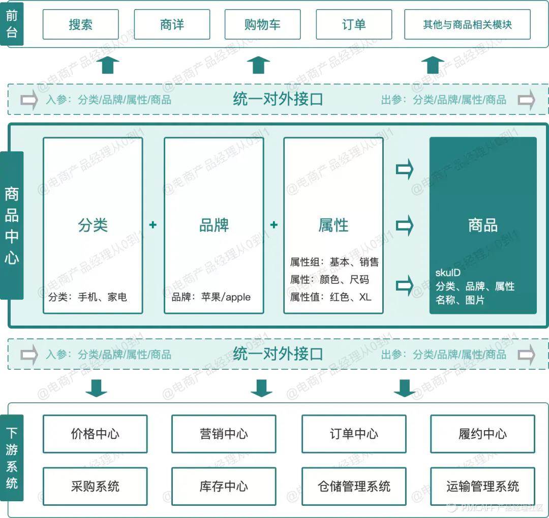 电商首页怎么做（）