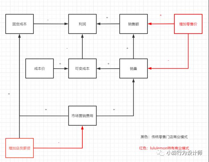 如何构建指标体系|指标体系的构建方法有哪些