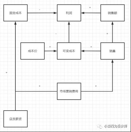 如何构建指标体系|指标体系的构建方法有哪些
