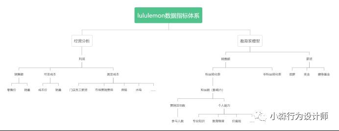 如何构建指标体系|指标体系的构建方法有哪些