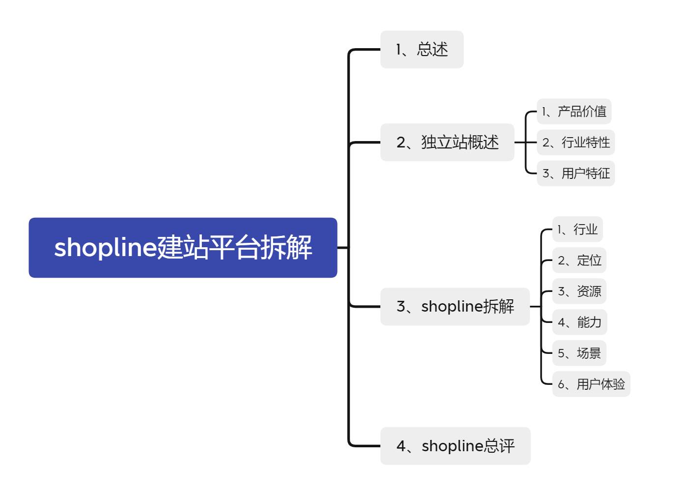 独立连浅见_