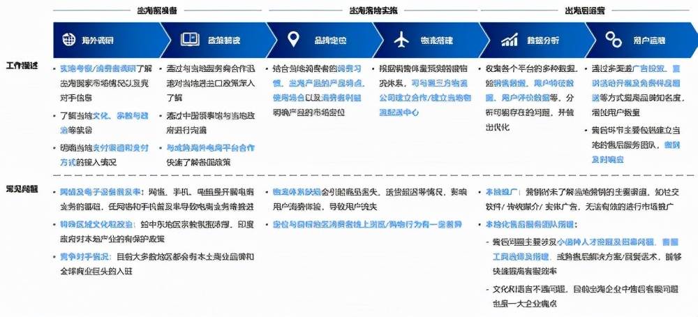 跨境电商趋势及跨境未来 跨境电商未来发展