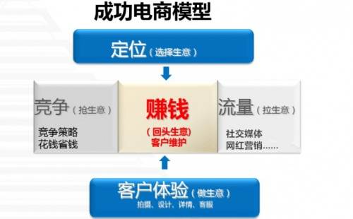 跨境电商趋势及跨境未来 跨境电商未来发展