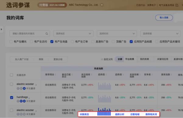 阿里巴巴国际站如何选品|阿里巴巴国际站选品