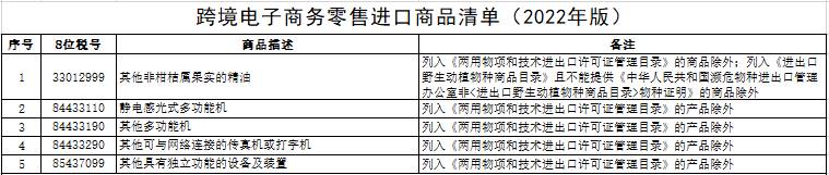 5个主流的跨境电商进口平台_2022跨境电商进口清单