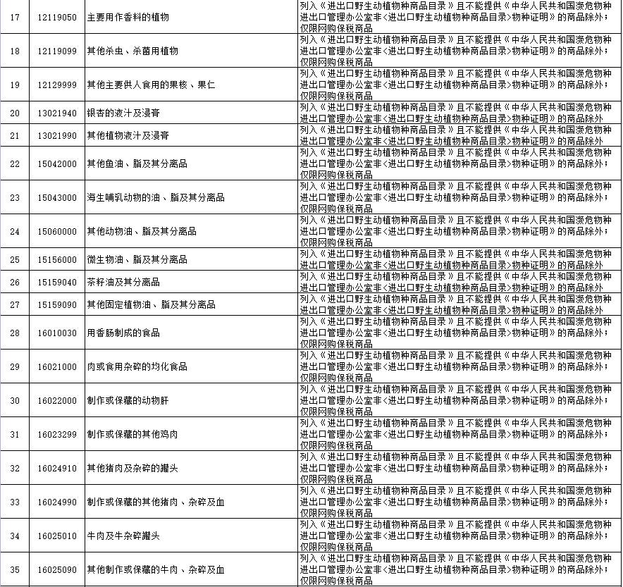 5个主流的跨境电商进口平台_2022跨境电商进口清单